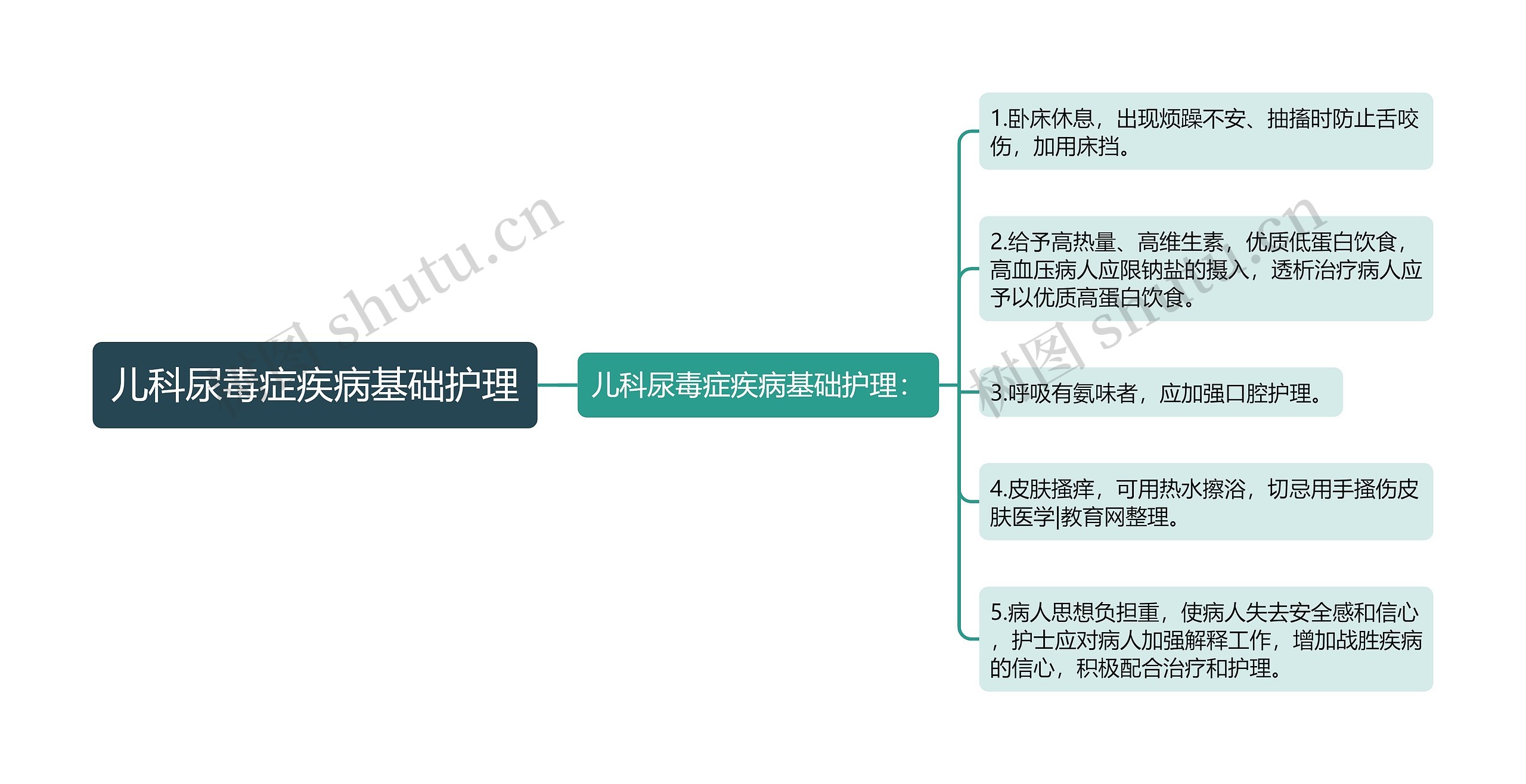 儿科尿毒症疾病基础护理