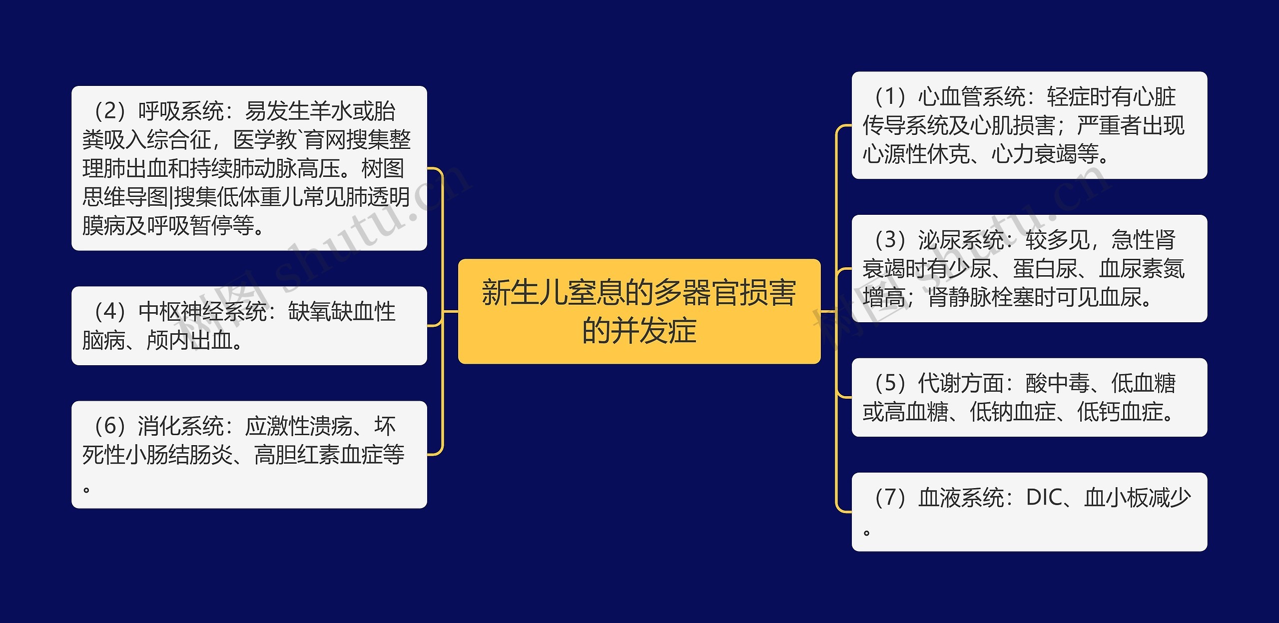 新生儿窒息的多器官损害的并发症 新生儿窒息的多器官损害的并发症