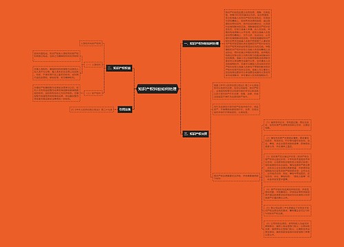知识产权纠纷如何处理