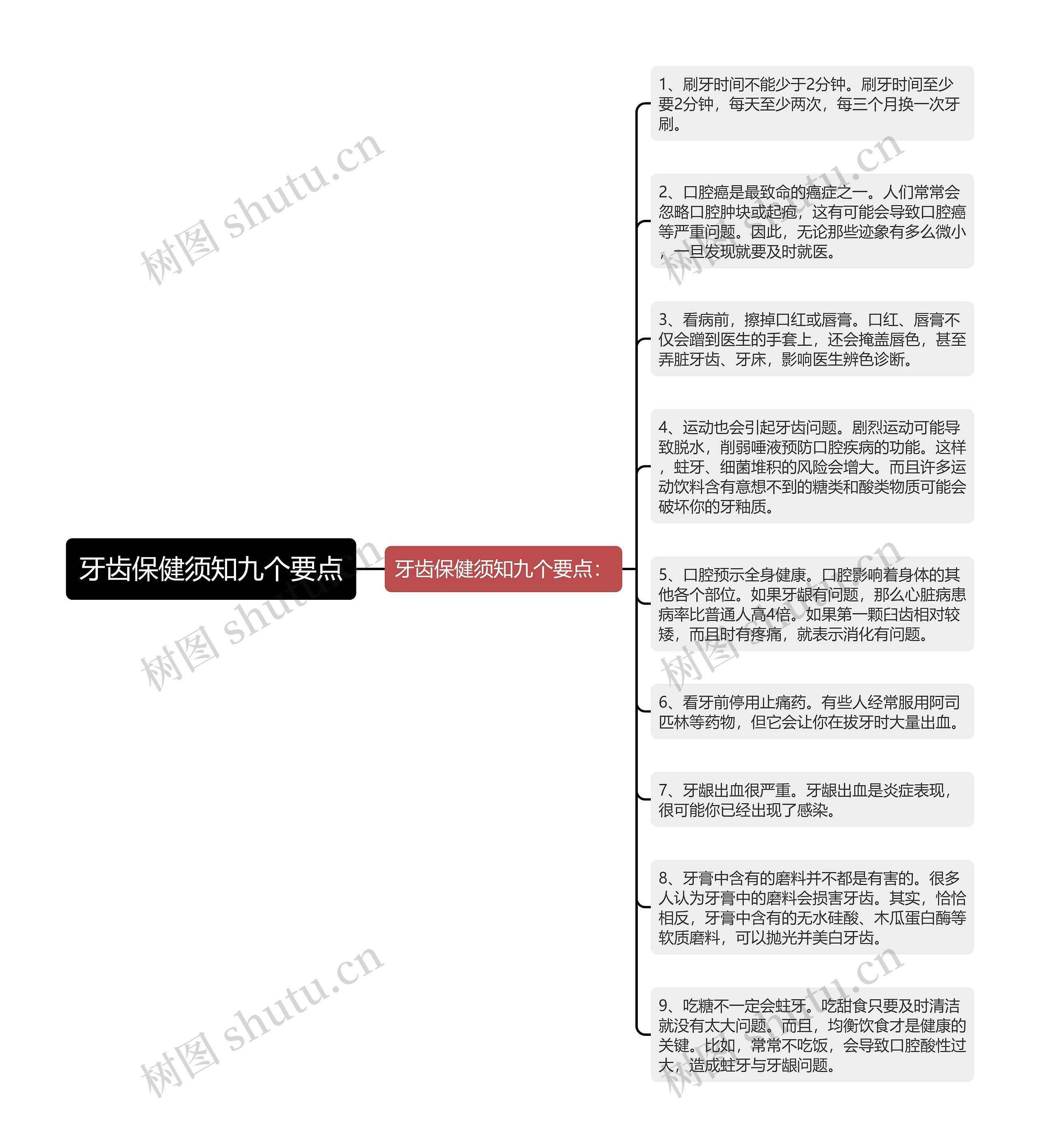 牙齿保健须知九个要点