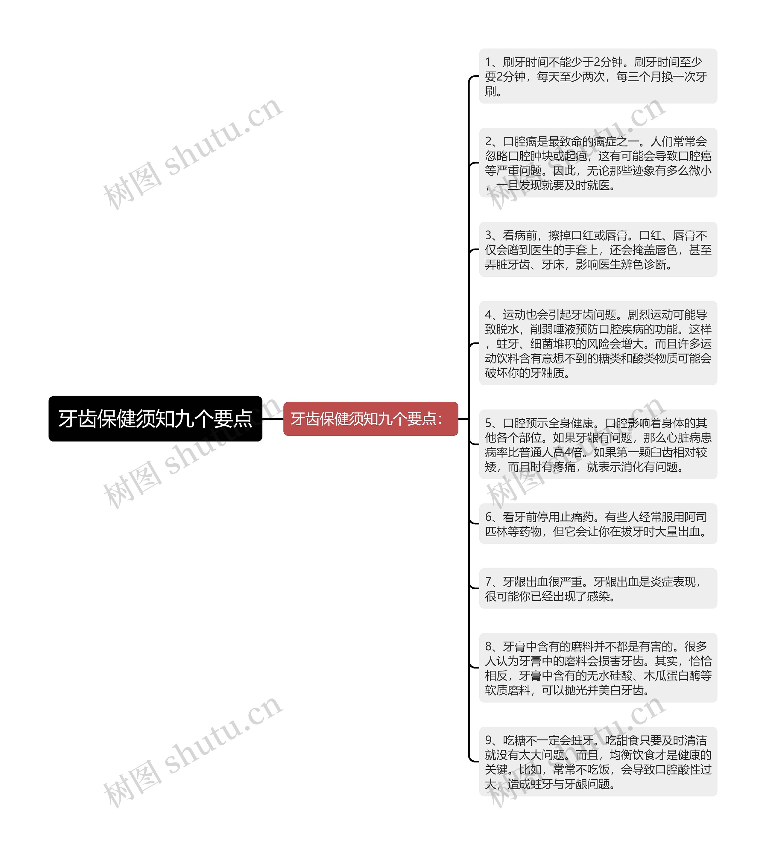 牙齿保健须知九个要点思维导图