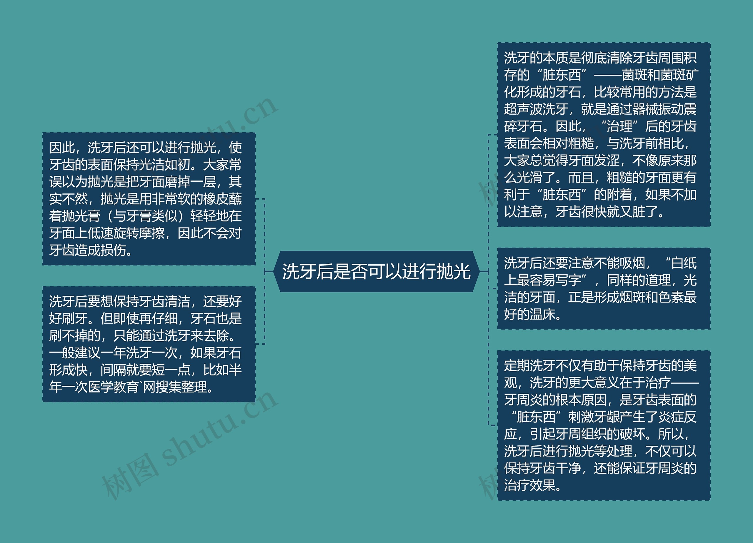 洗牙后是否可以进行抛光 洗牙后是否可以进行抛光