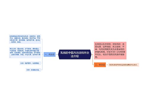 乳核的中医内治法和外治法介绍