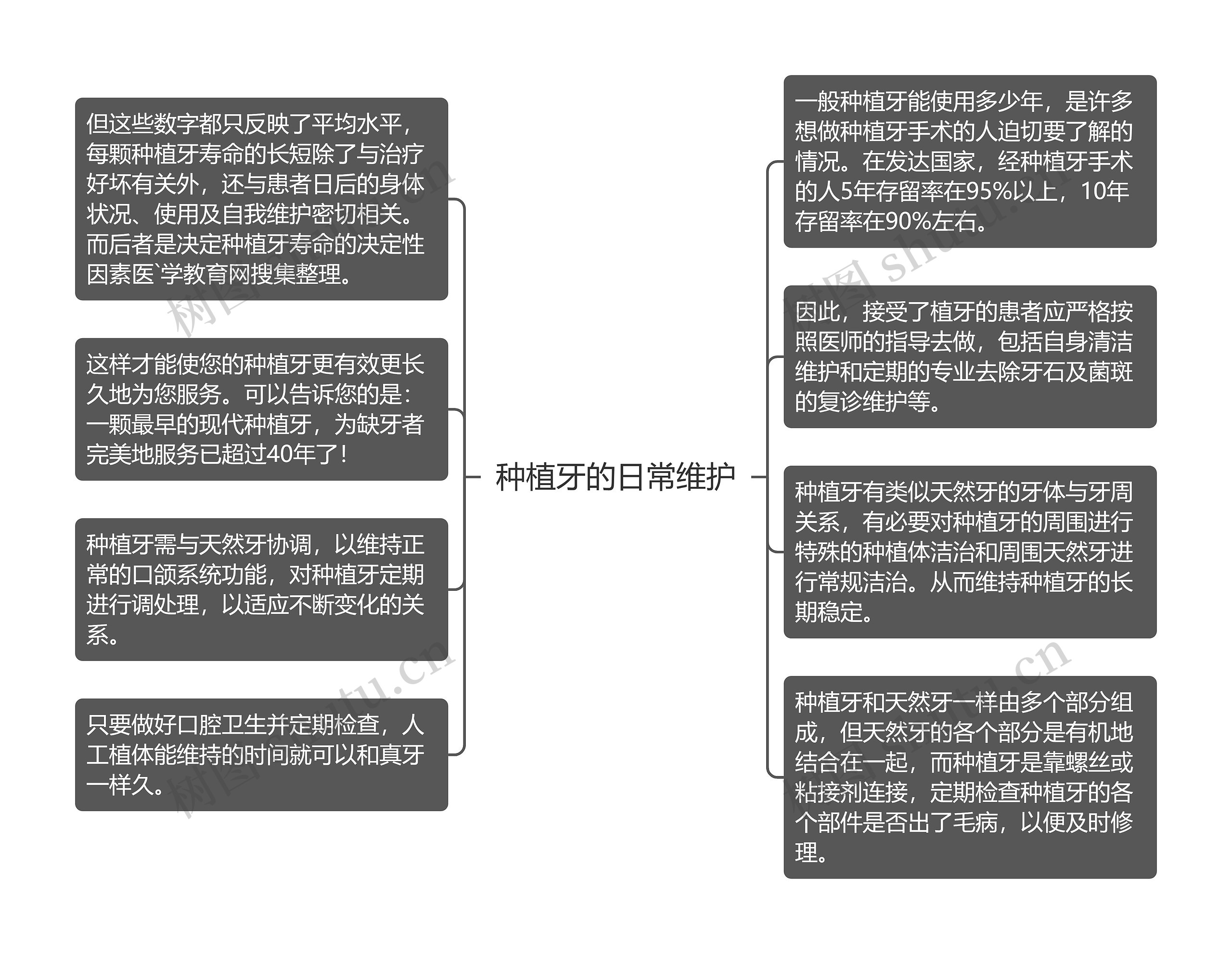 种植牙的日常维护思维导图