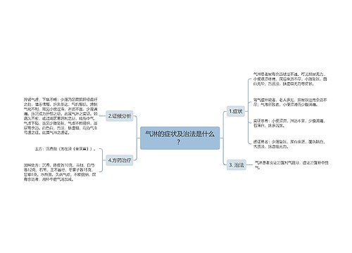 气淋的症状及治法是什么？