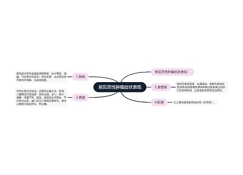 常见恶性肿瘤症状表现