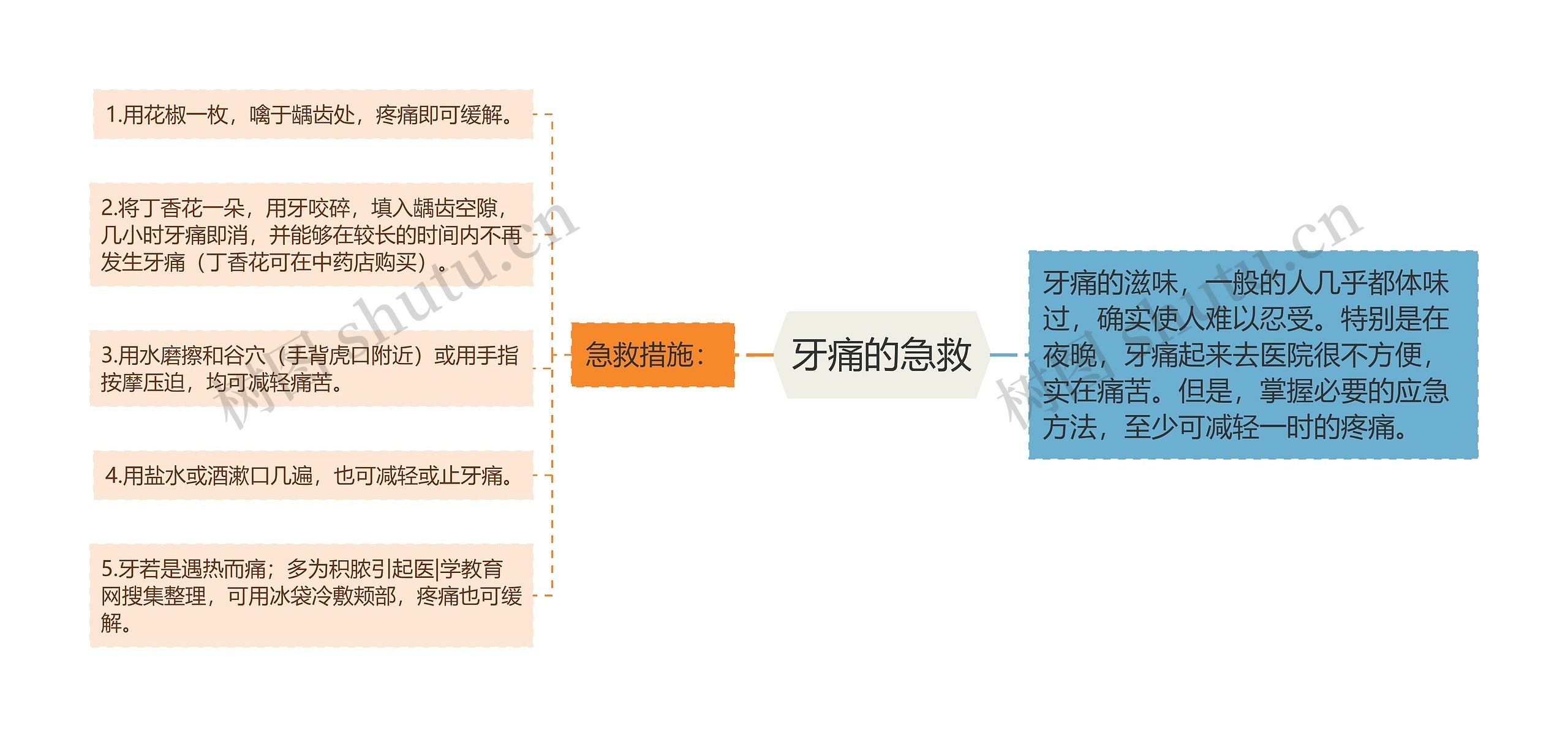 牙痛的急救