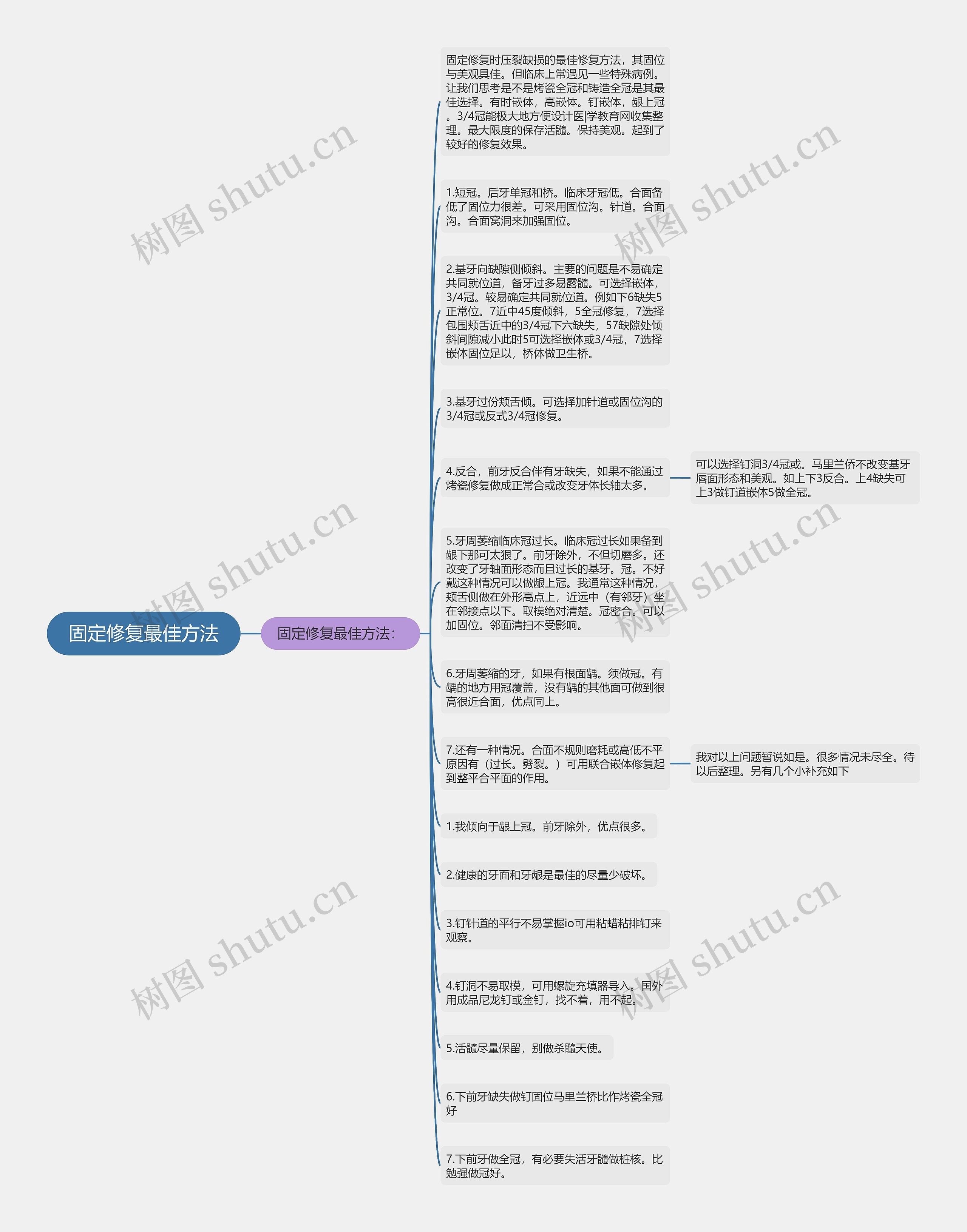 固定修复最佳方法思维导图