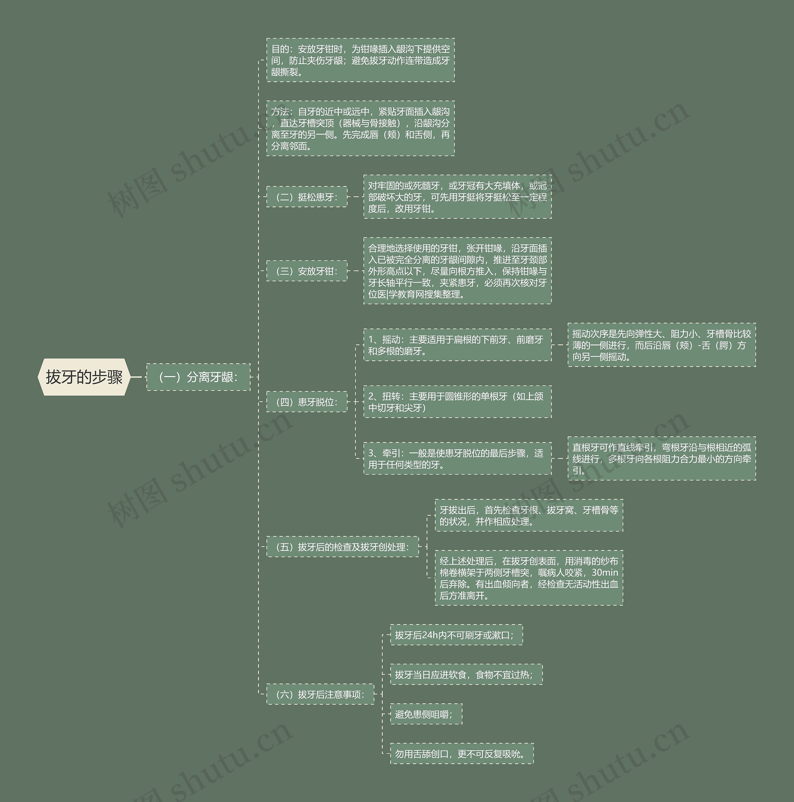 拔牙的步骤 拔牙的步骤