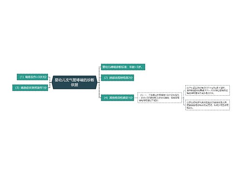 婴幼儿支气管哮喘的诊断依据