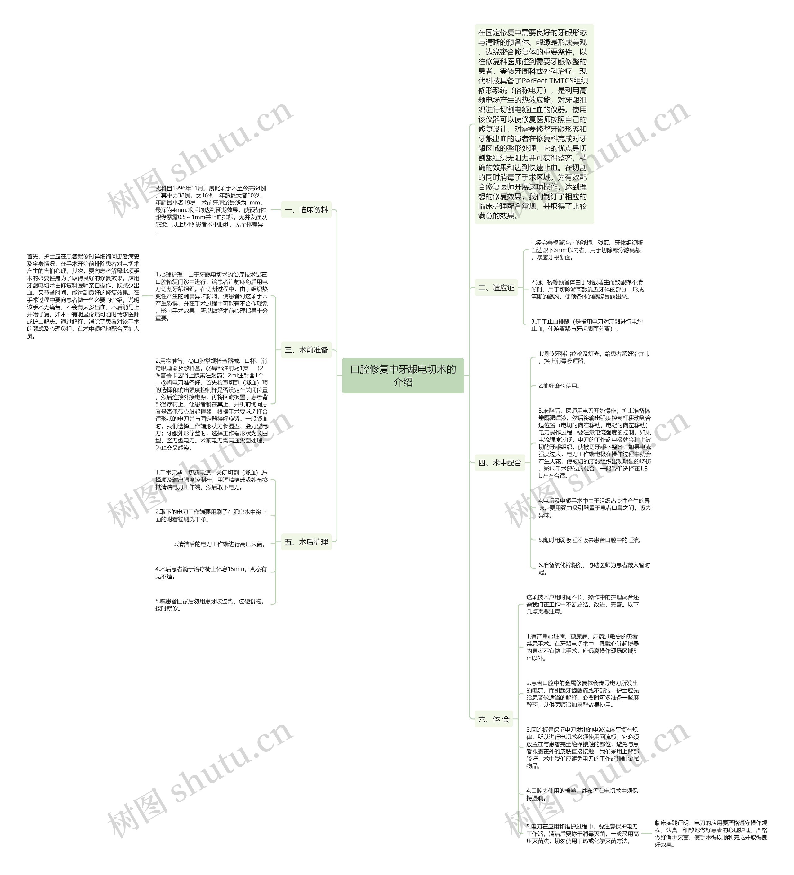 口腔修复中牙龈电切术的介绍思维导图