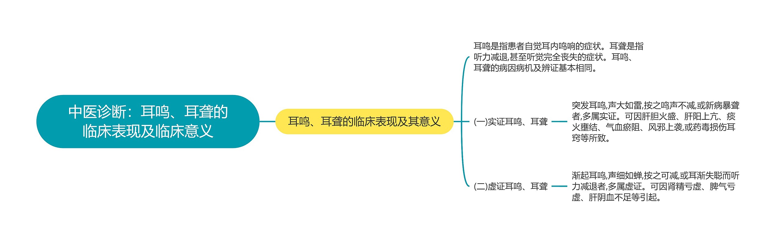 中医诊断:耳鸣、耳聋的临床表现及临床意义 中医诊断:耳鸣、耳聋的临床表现及临床意义