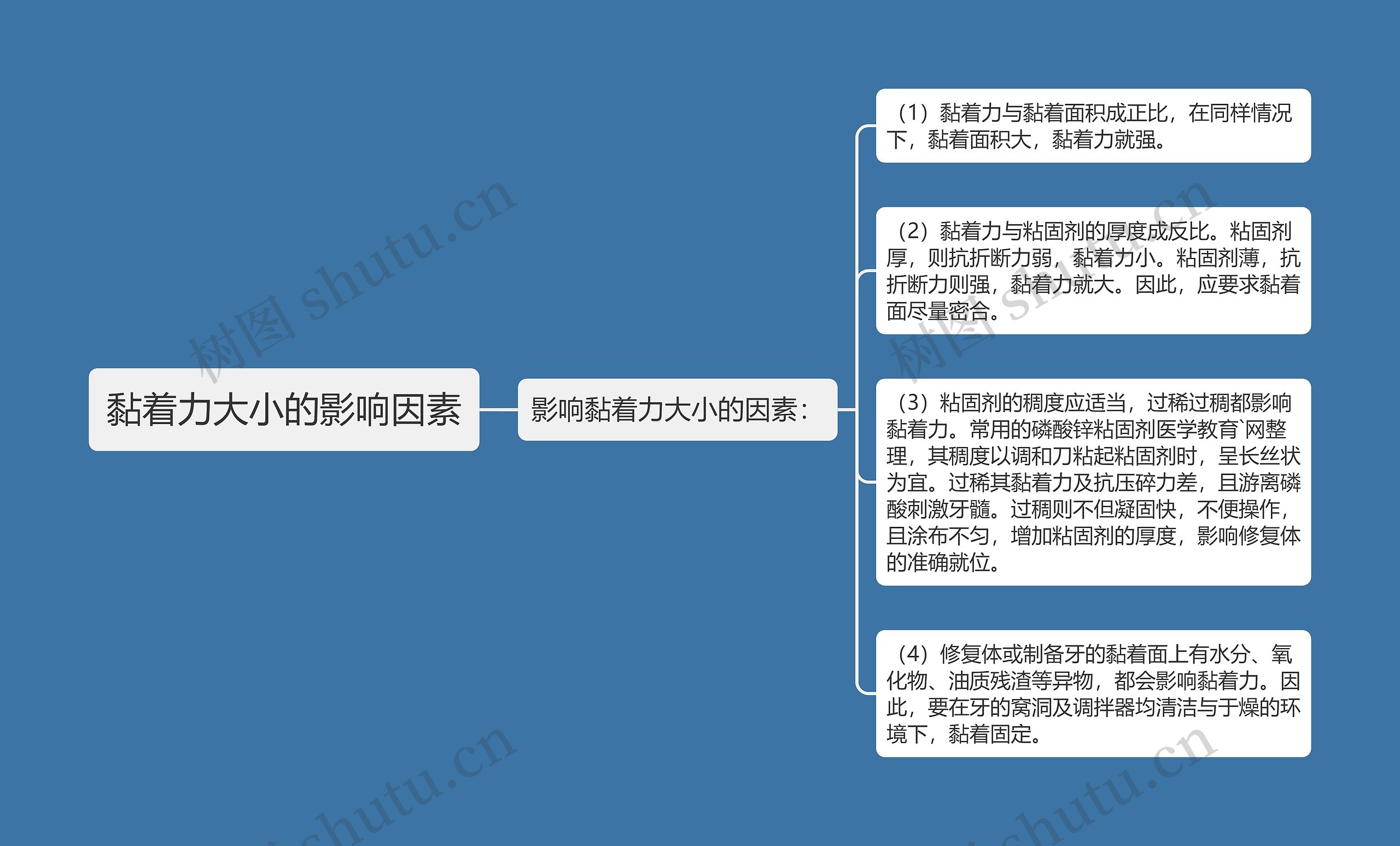 黏着力大小的影响因素思维导图