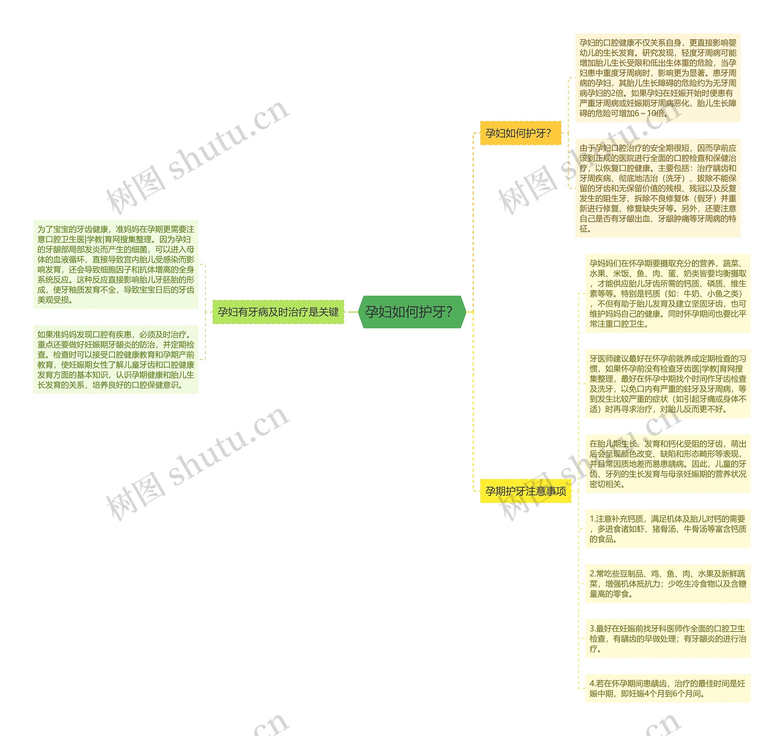 孕妇如何护牙? 孕妇如何护牙?