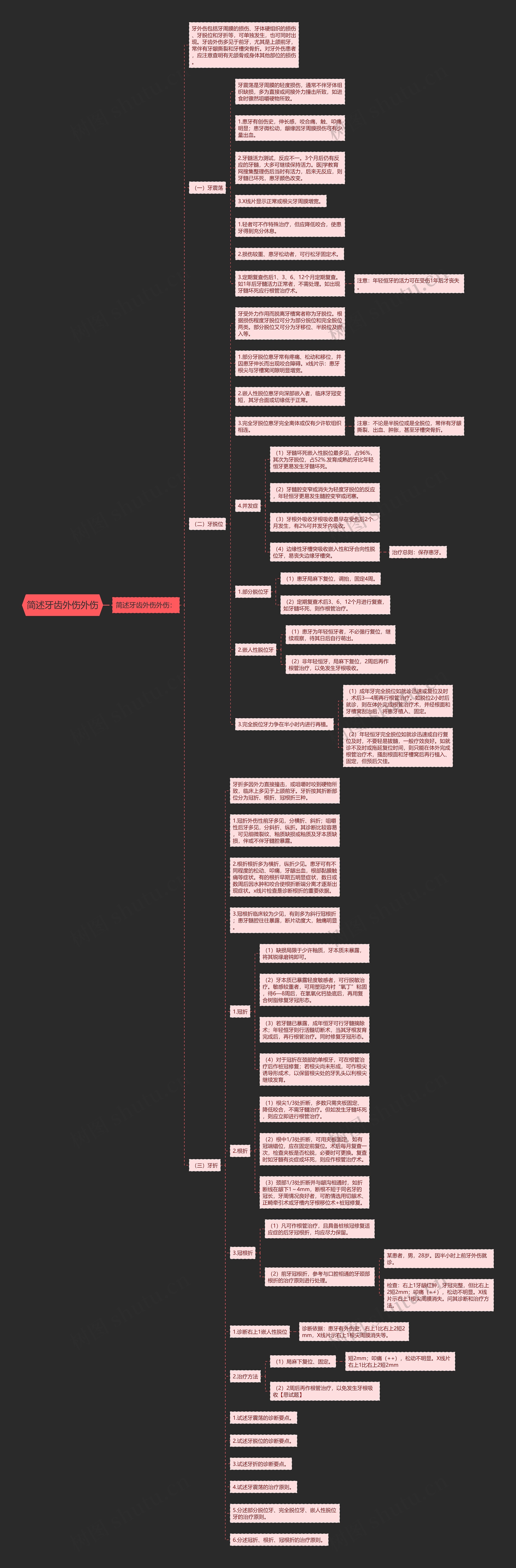 简述牙齿外伤外伤思维导图
