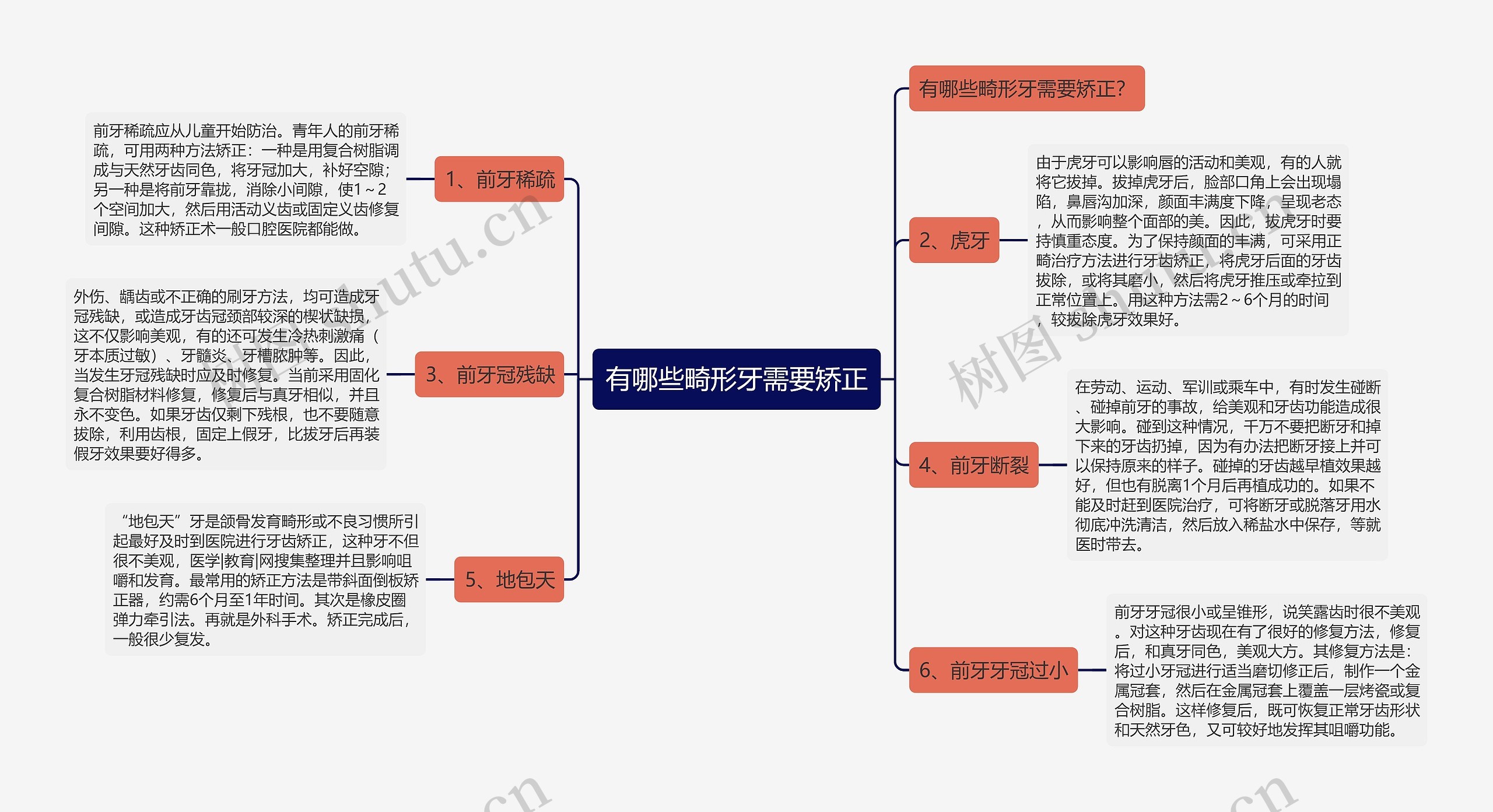 有哪些畸形牙需要矫正