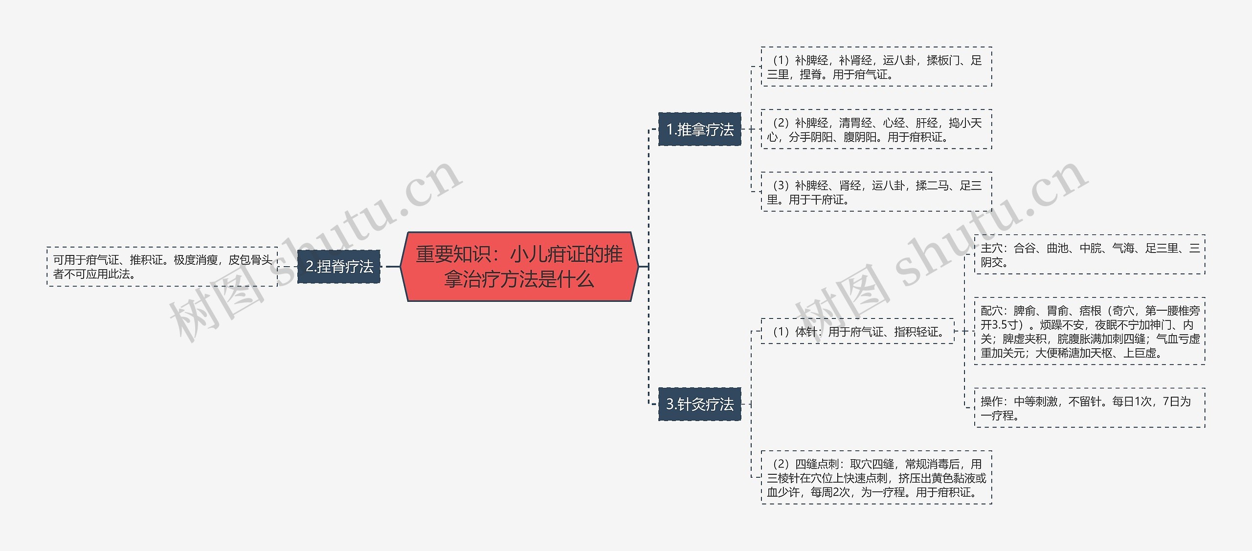 重要知识：小儿疳证的推拿治疗方法是什么