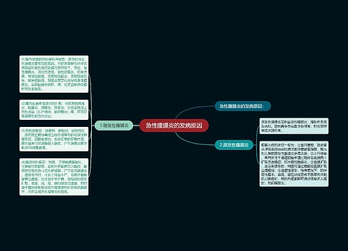 急性腹膜炎的发病原因