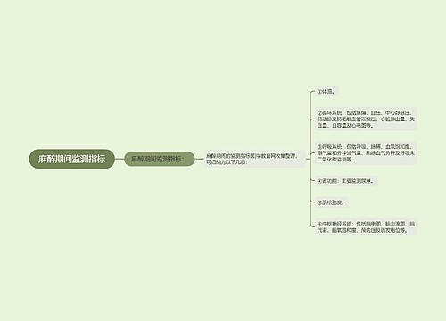 麻醉期间监测指标
