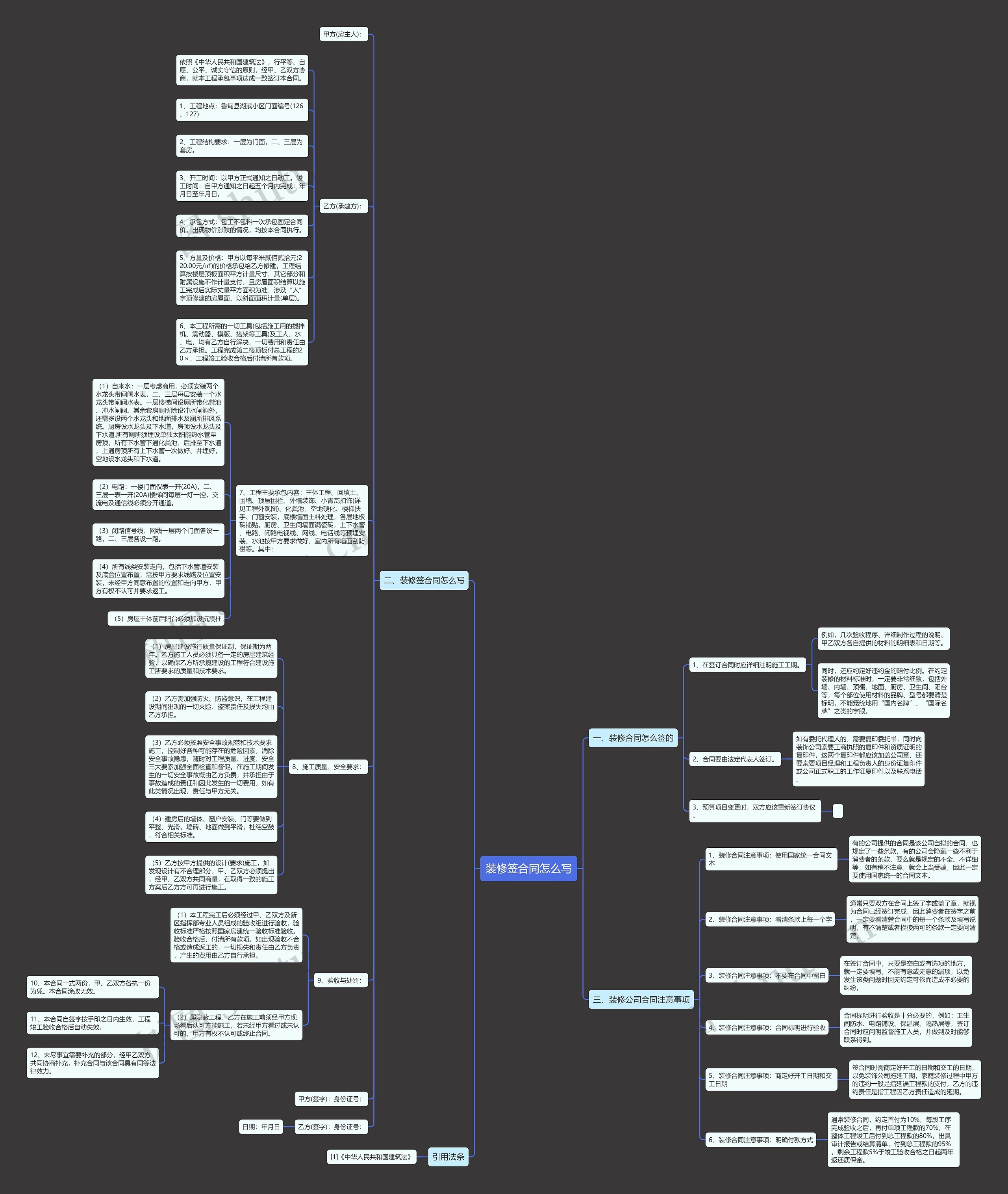 装修签合同怎么写思维导图