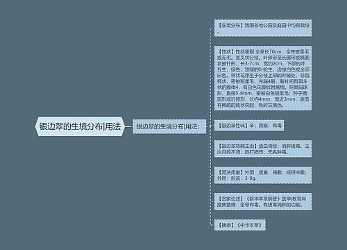 银边翠的生境分布|用法