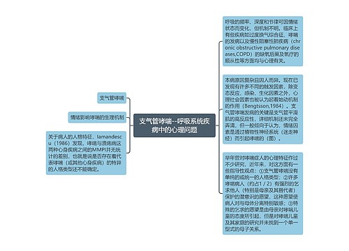 支气管哮喘--呼吸系统疾病中的心理问题