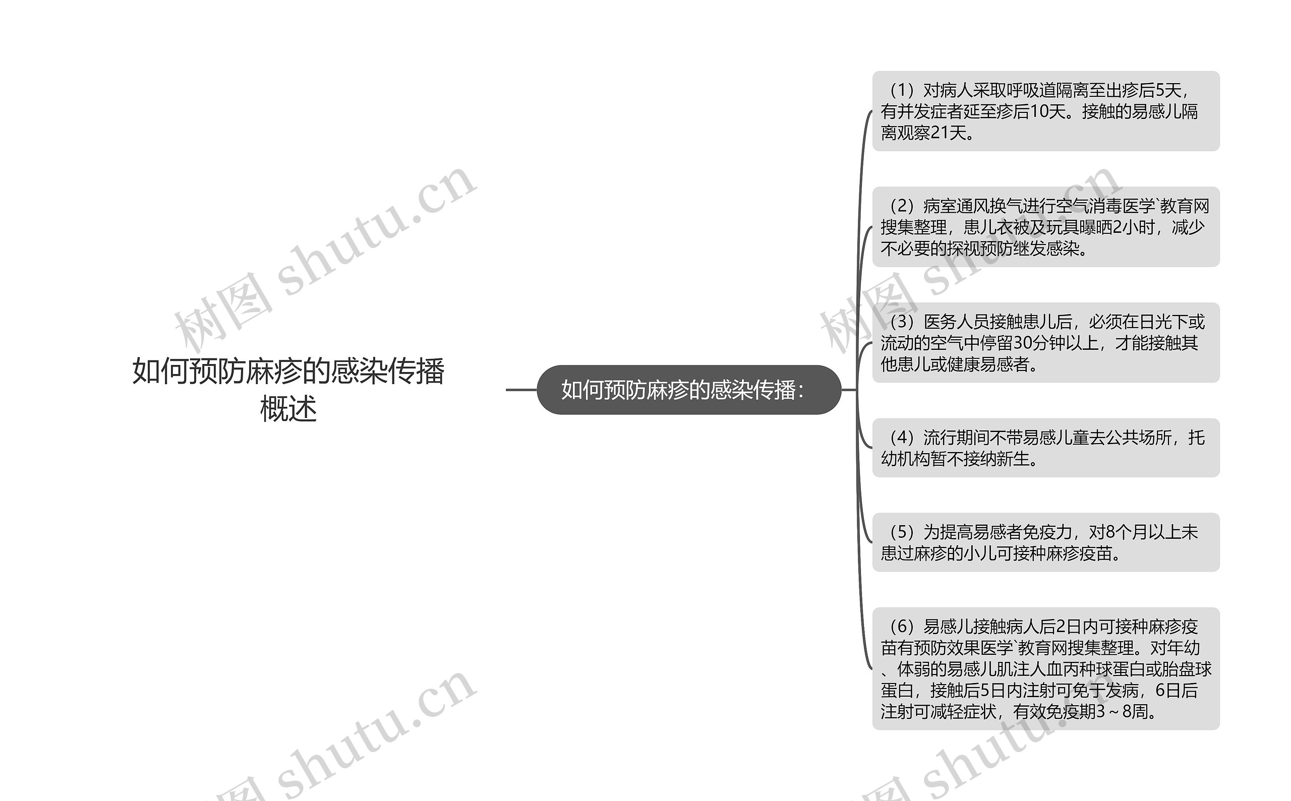 如何预防麻疹的感染传播概述 如何预防麻疹的感染传播概述