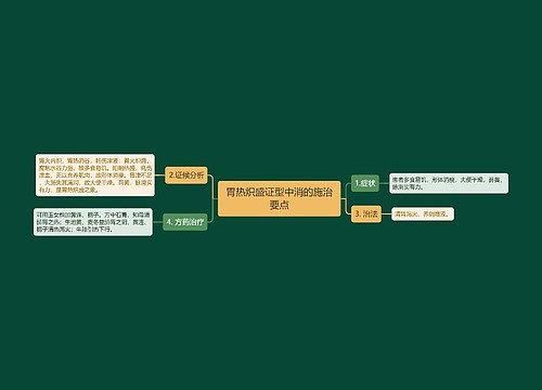 胃热炽盛证型中消的施治要点