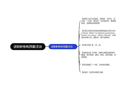 还阳参性味|用量|主治