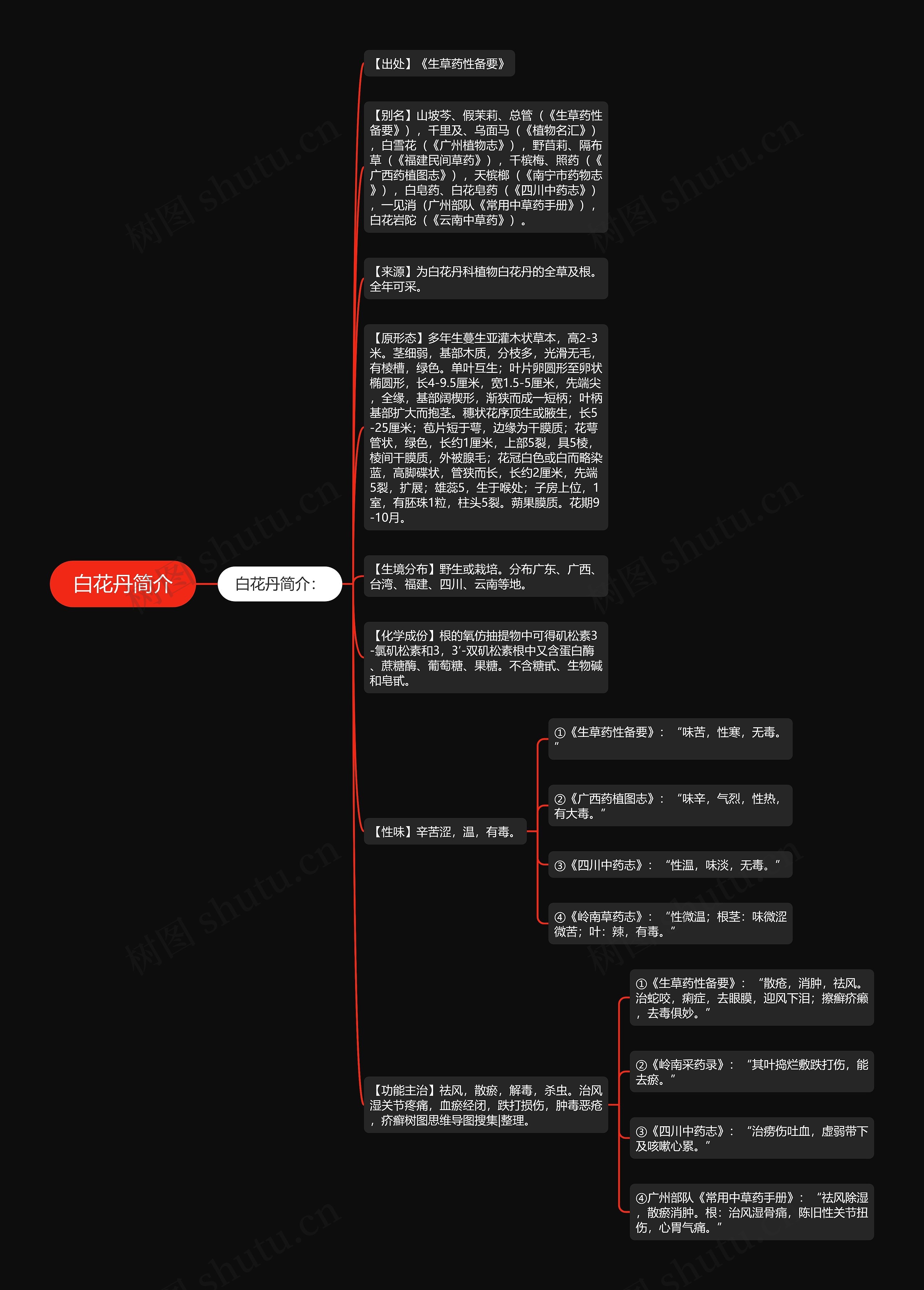 白花丹简介思维导图