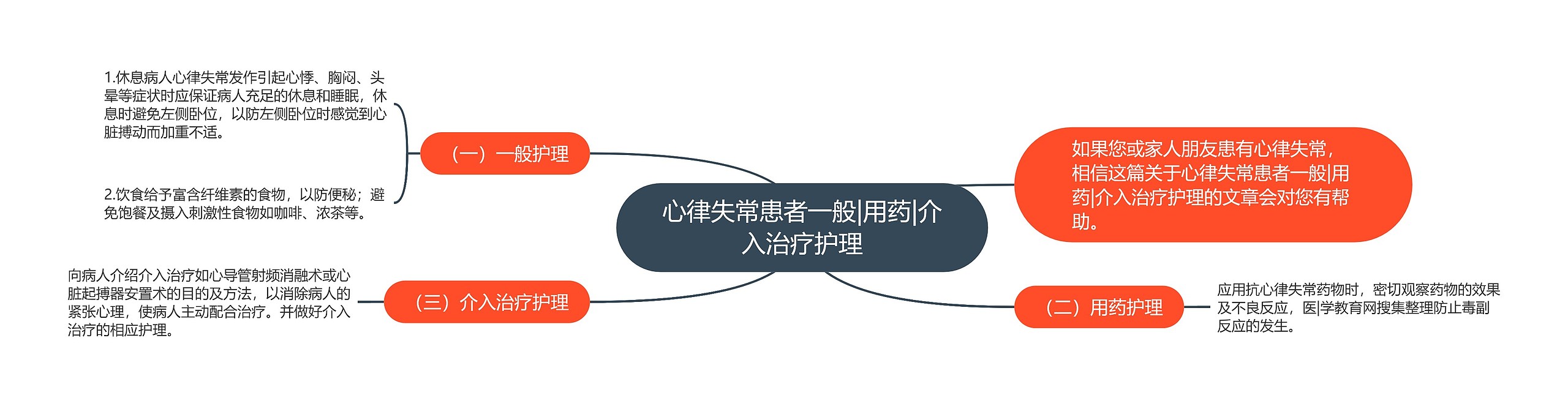 心律失常患者一般|用药|介入治疗护理 心律失常患者一般|用药|介入治疗护理