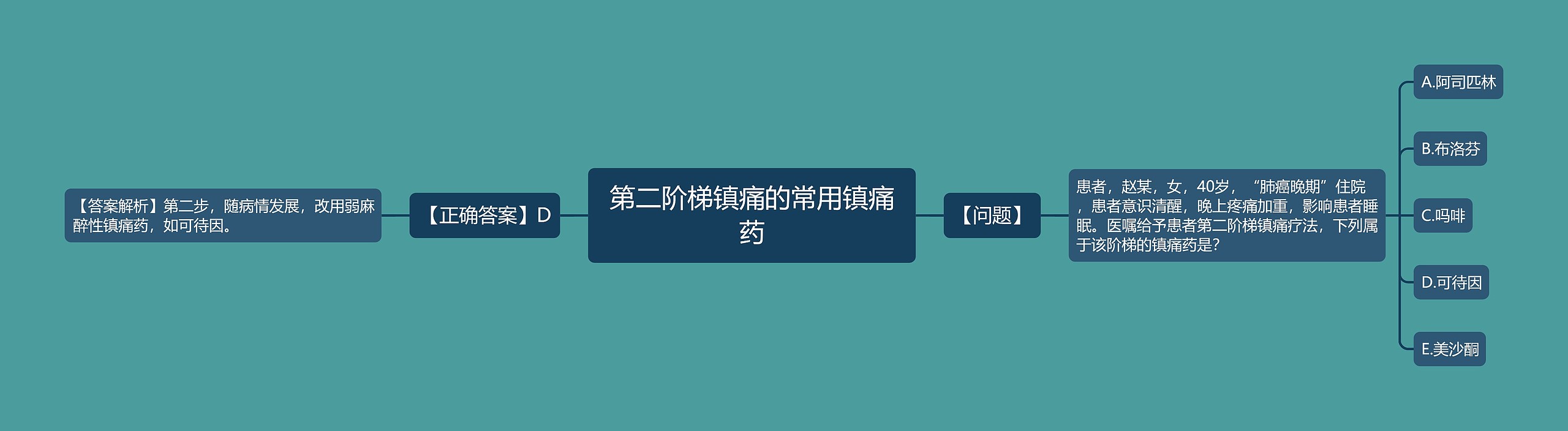 第二阶梯镇痛的常用镇痛药