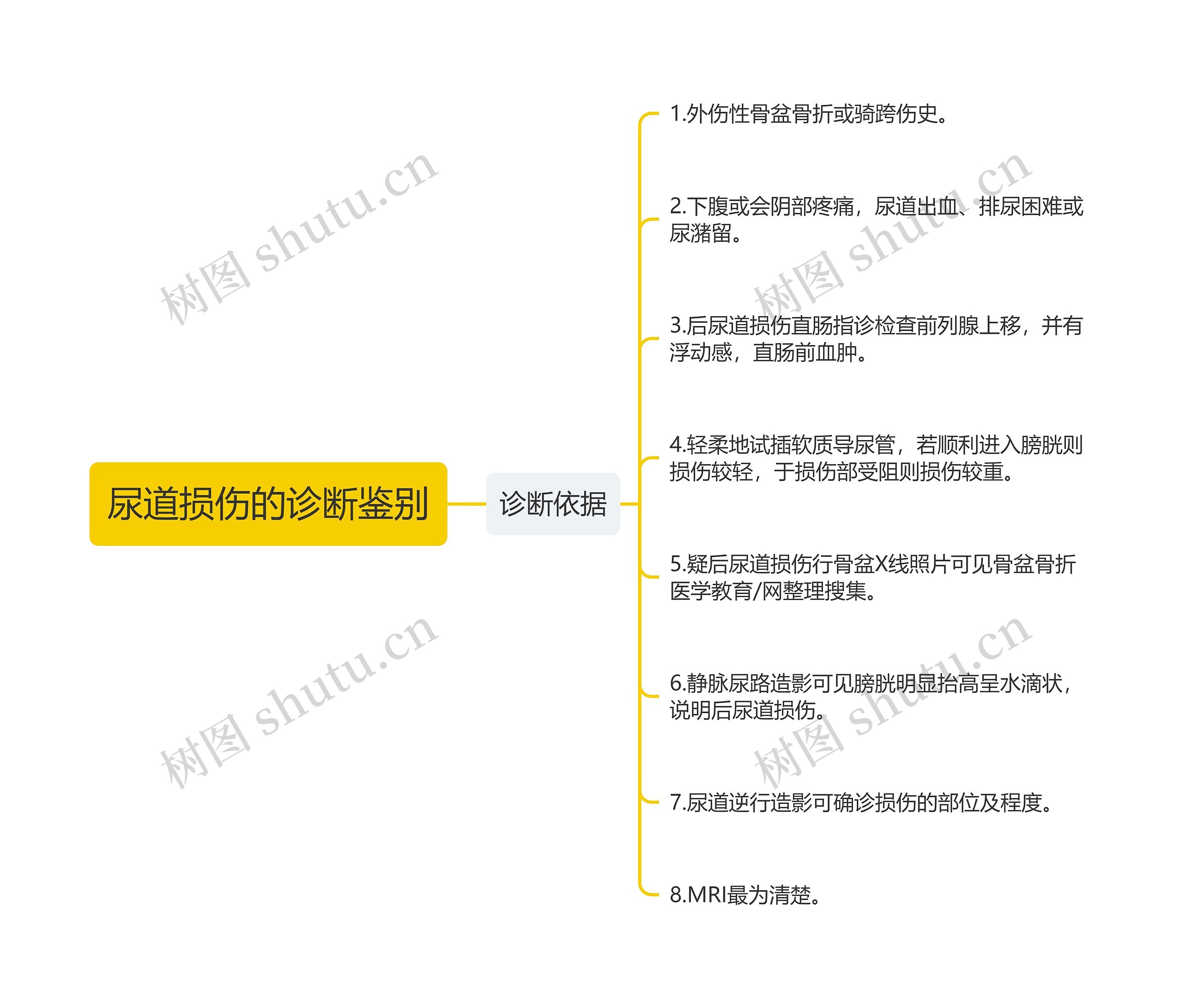 尿道损伤的诊断鉴别