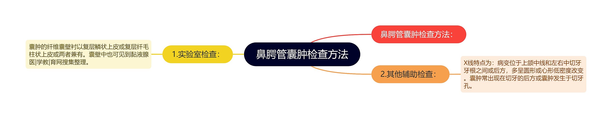 鼻腭管囊肿检查方法 鼻腭管囊肿检查方法