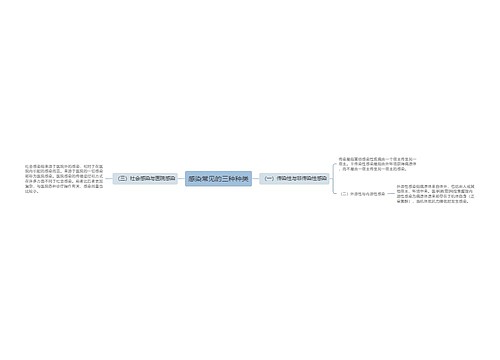 感染常见的三种种类