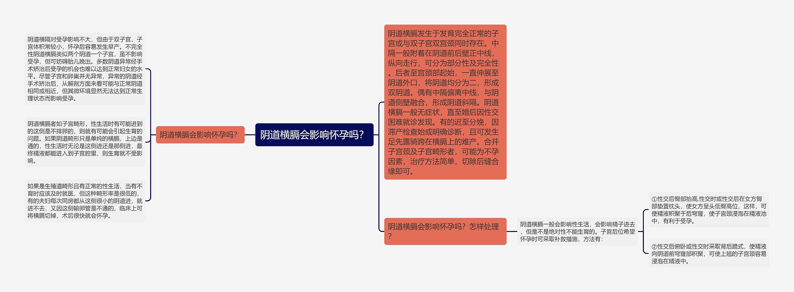 阴道横膈会影响怀孕吗? 阴道横膈会影响怀孕吗?