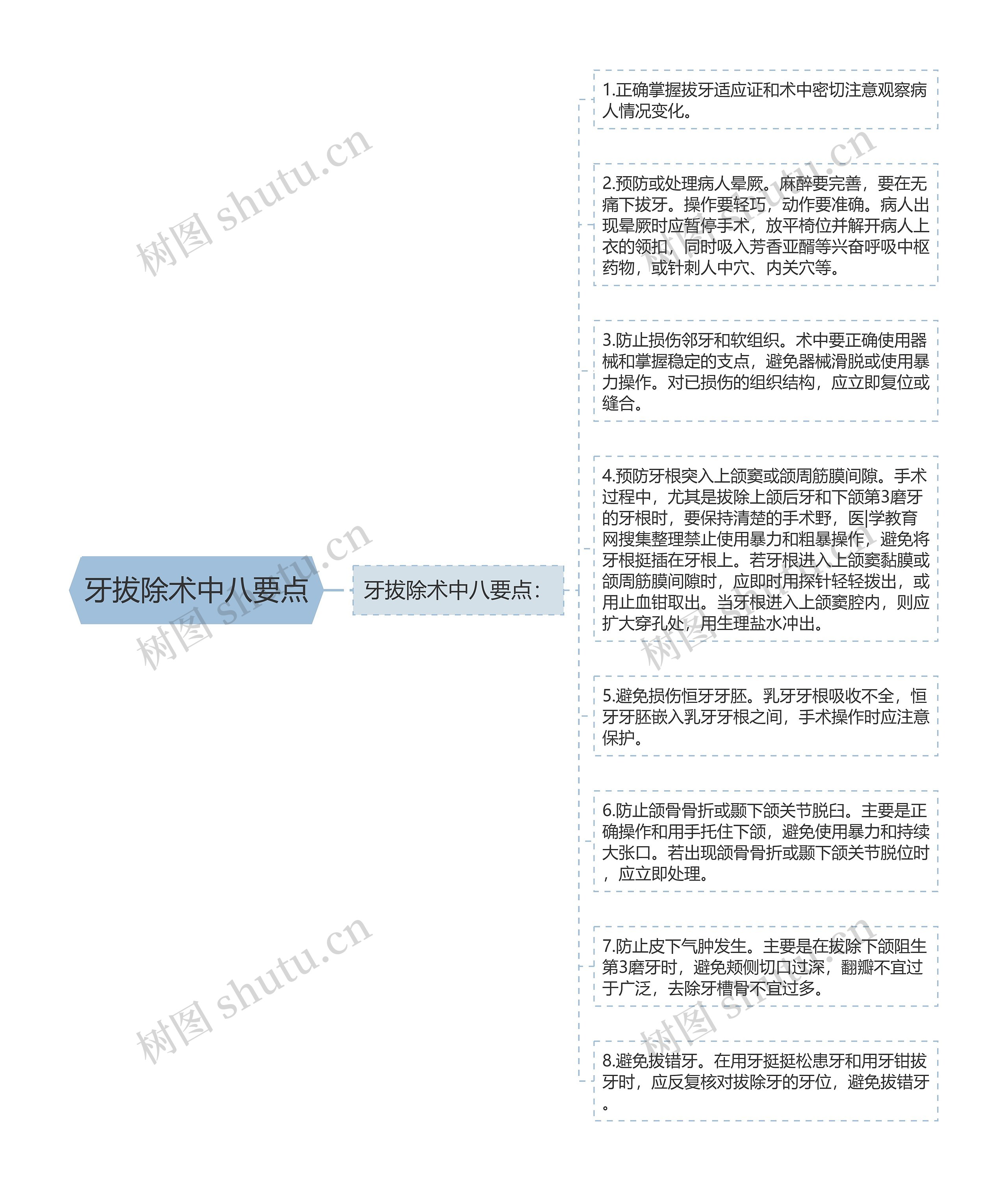 牙拔除术中八要点 牙拔除术中八要点