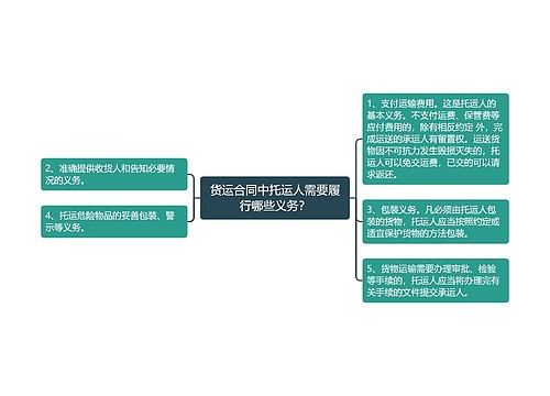 货运合同中托运人需要履行哪些义务？