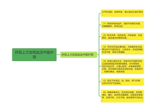 肝阳上亢型高血压中医护理