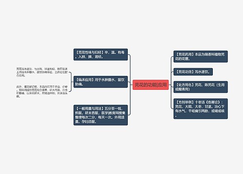 芫花的功能|应用