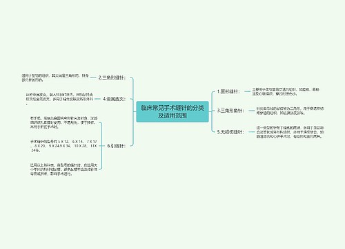 临床常见手术缝针的分类及适用范围