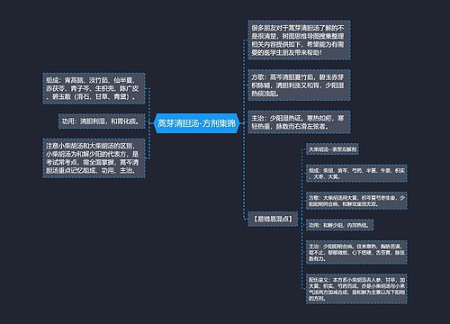 蒿芽清胆汤-方剂集锦