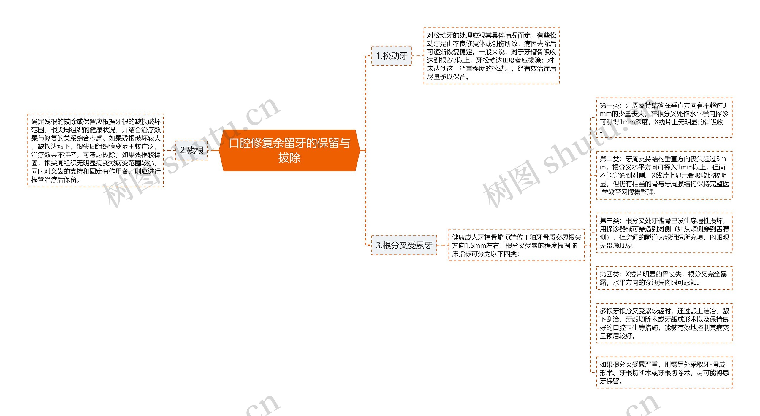 口腔修复余留牙的保留与拔除 口腔修复余留牙的保留与拔除