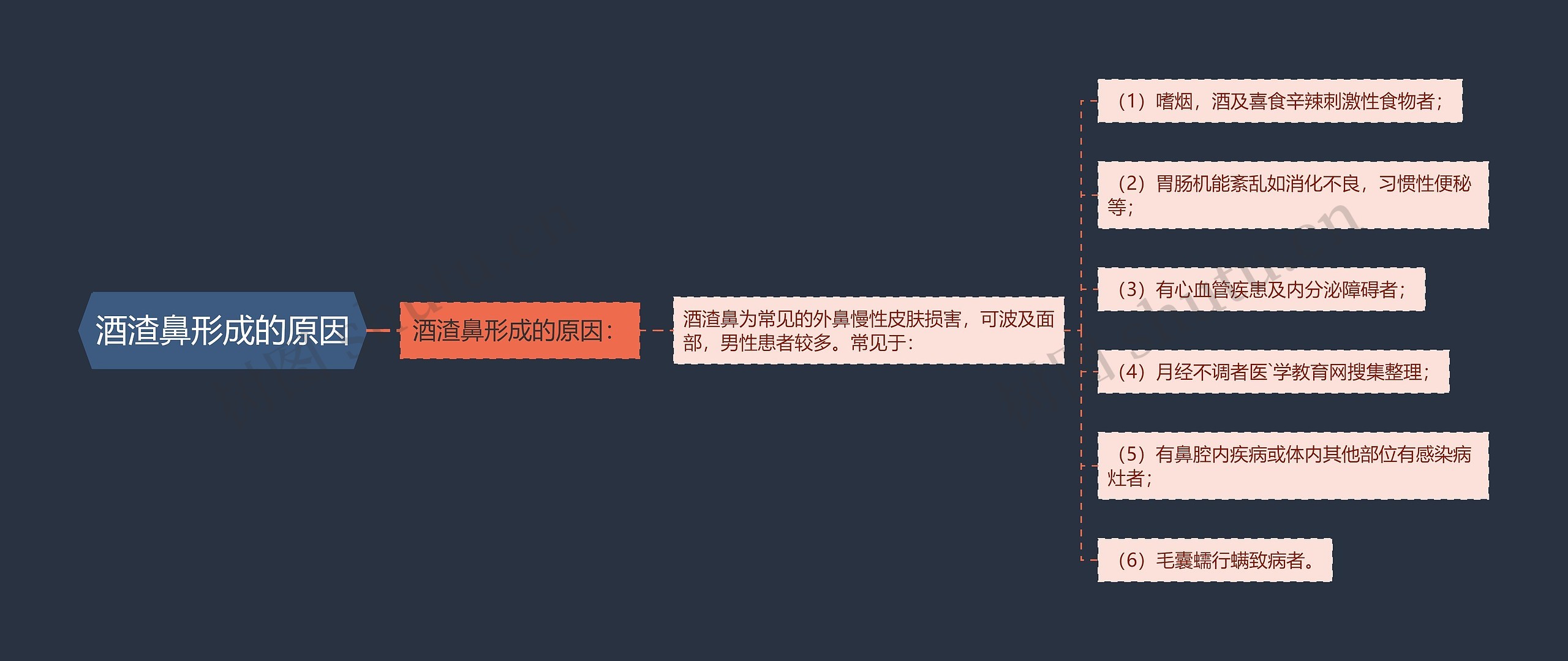 酒渣鼻形成的原因思维导图