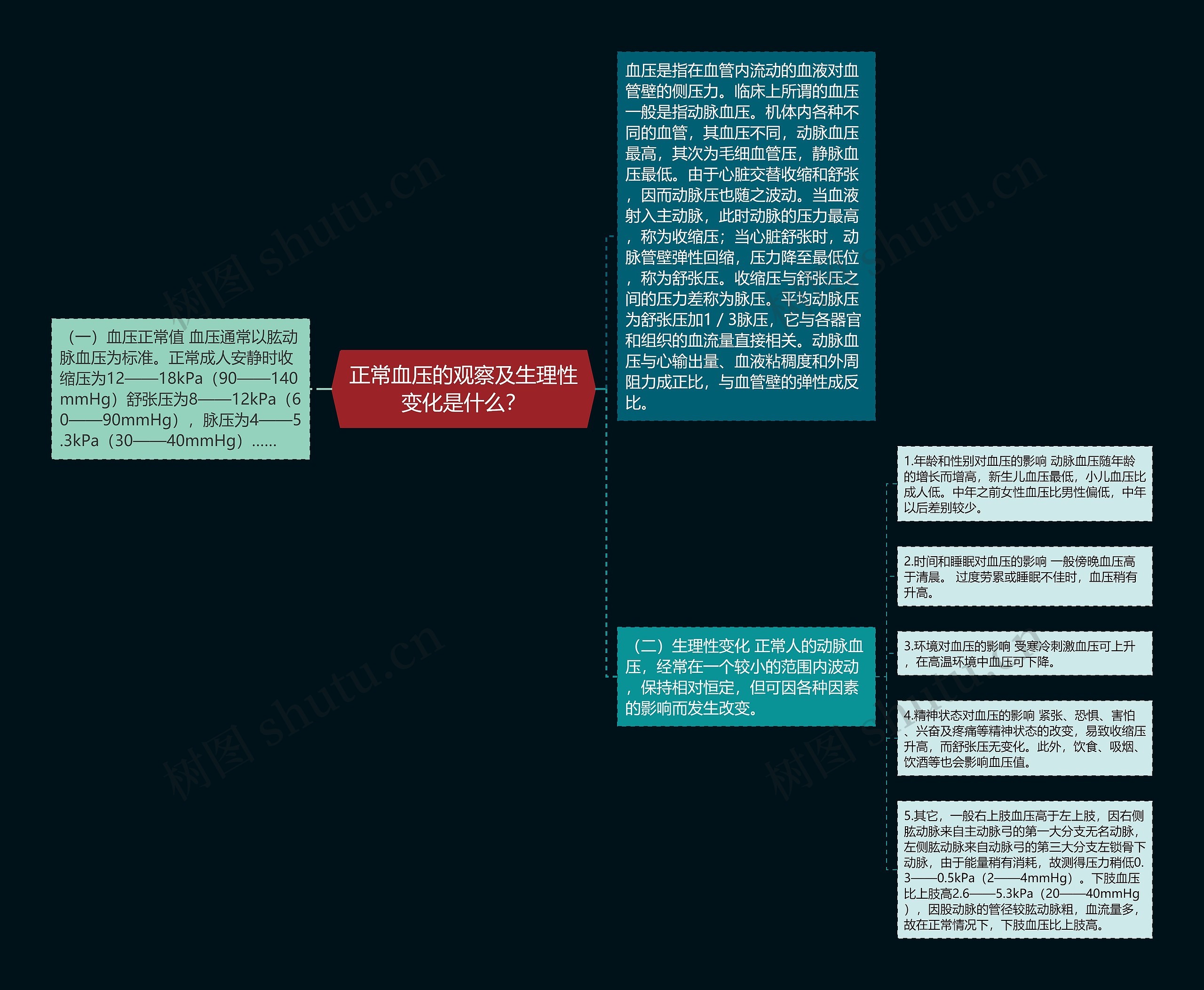 正常血压的观察及生理性变化是什么？