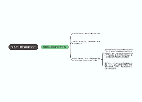 浆细胞白血病诊断标准