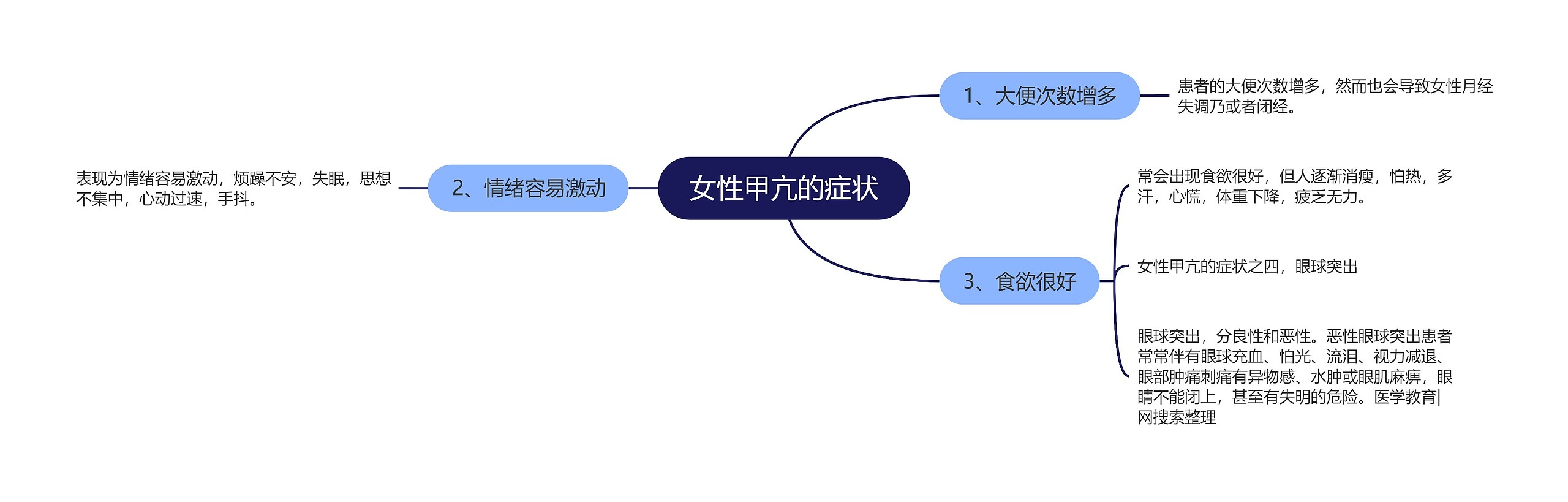 女性甲亢的症状 女性甲亢的症状