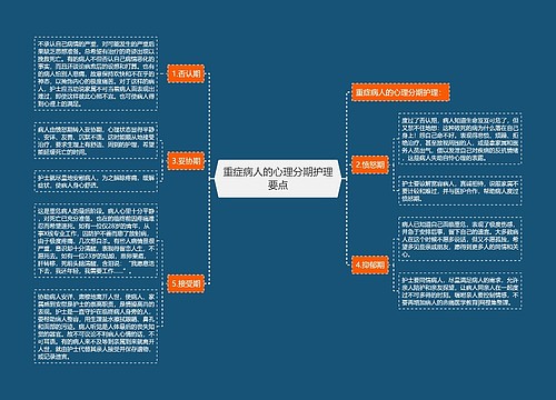 重症病人的心理分期护理要点