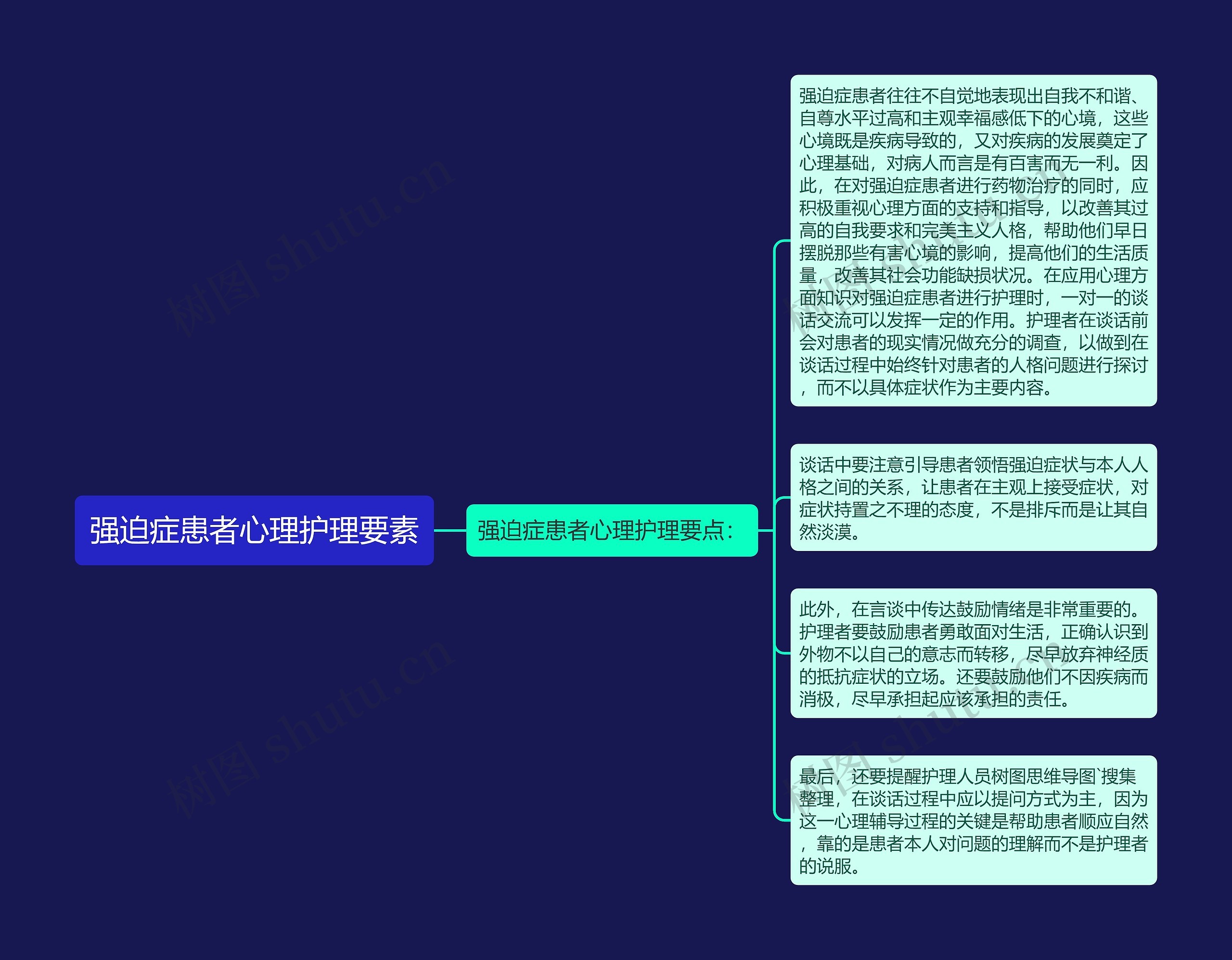 强迫症患者心理护理要素思维导图