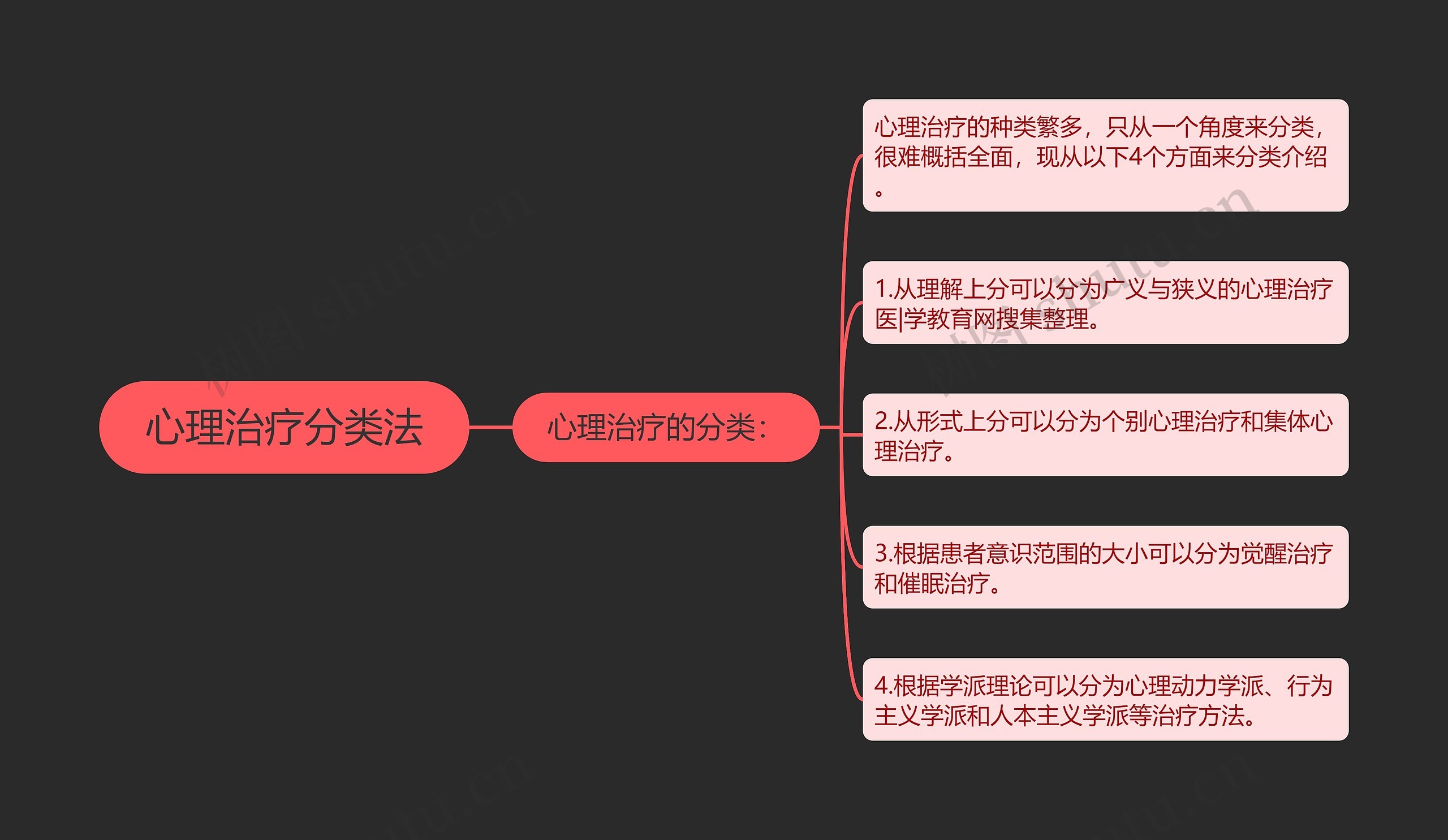 心理治疗分类法 心理治疗分类法